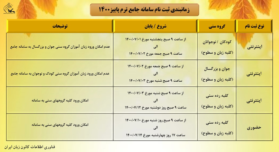 زمان بندی ثبت نام